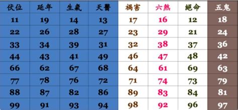 算電話號碼|號碼測吉凶，號碼吉凶查詢，號碼吉凶測試，測號碼吉凶，號碼五。